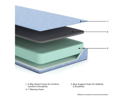 iKidz Ocean Blue Twin Mattress and Pillow - Ornate Home