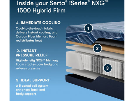 iSeries NXG 1500 Hybrid Firm 12" Dark Blue Hybrid Firm Twin XL Mattress - Ornate Home