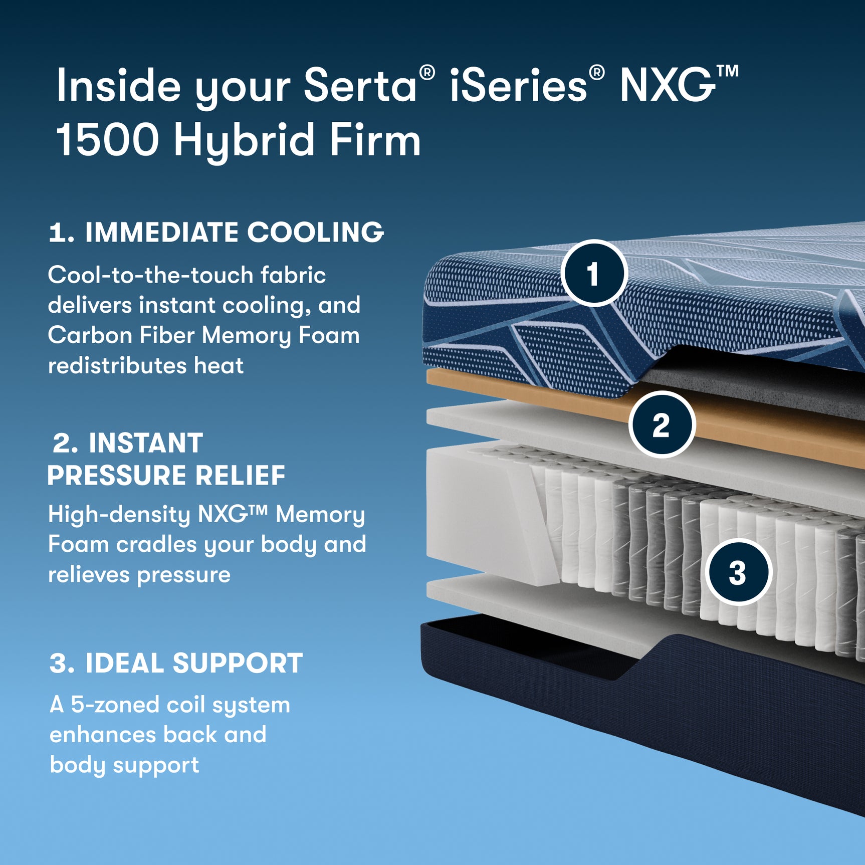 iSeries NXG 1500 Hybrid Firm 12" Dark Blue Hybrid Queen Firm Mattress - Ornate Home