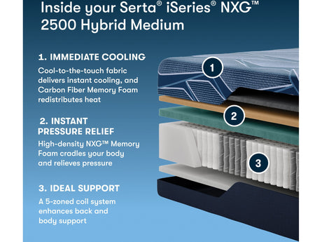 iSeries NXG 2500 Hybrid Medium 12.5" Dark Blue Hybrid King Medium Mattress - Ornate Home