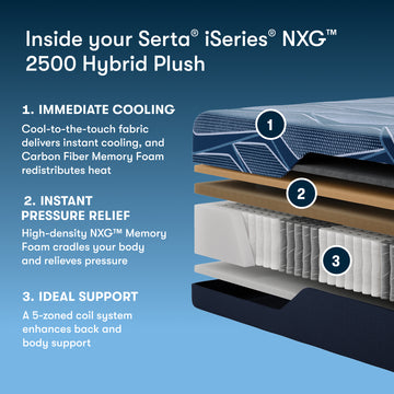 iSeries NXG 2500 Hybrid Plush 12.5" Dark Blue Hybrid Full Plush Mattress - Ornate Home