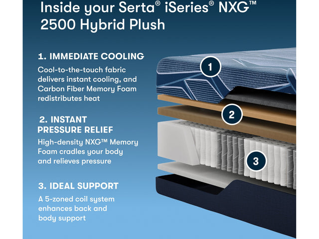 iSeries NXG 2500 Hybrid Plush 12.5" Dark Blue Hybrid King Plush Mattress - Ornate Home