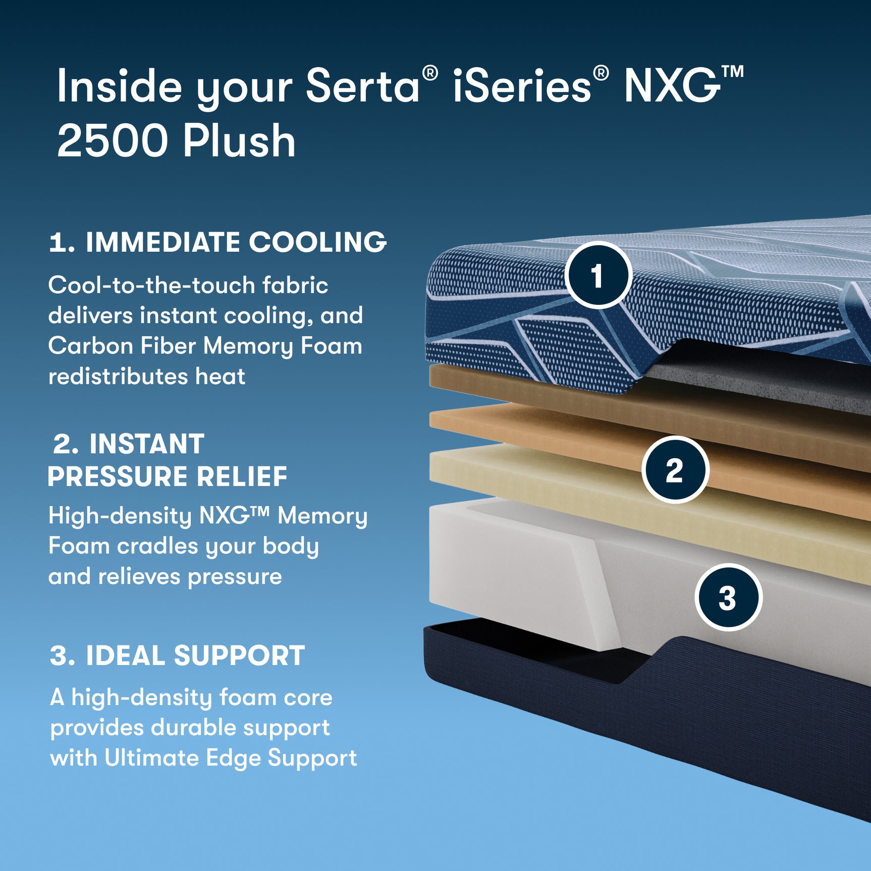iSeries NXG 2500 Plush 12.5" Dark Blue Memory Foam King Plush Mattress - Ornate Home