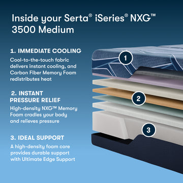 iSeries NXG 3500 Medium 13.5" Dark Blue Memory Foam King Split Head Medium Mattress - Ornate Home