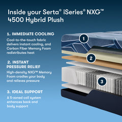 iSeries NXG 4500 Hybrid Plush 13.5" Dark Blue Hybrid Full Plush Mattress - Ornate Home