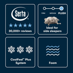 iSeries NXG 4500 Plush 13.5" Dark Blue Memory Foam Full Ultra Plush Mattress - Ornate Home