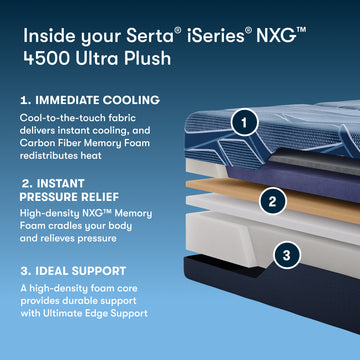 iSeries NXG 4500 Plush 13.5" Dark Blue Memory Foam Queen Split Head Ultra Plush Mattress - Ornate Home