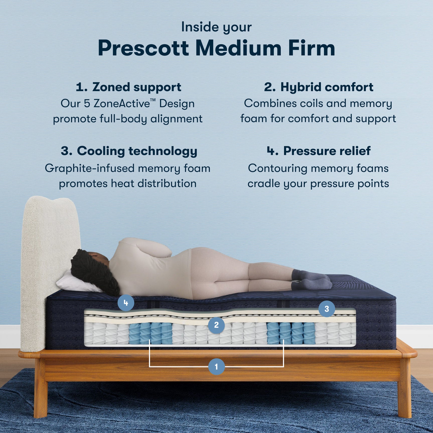 Perfect Sleeper X Prescott 14" Dark Blue/Black Hybrid Full Medium Firm Mattress
