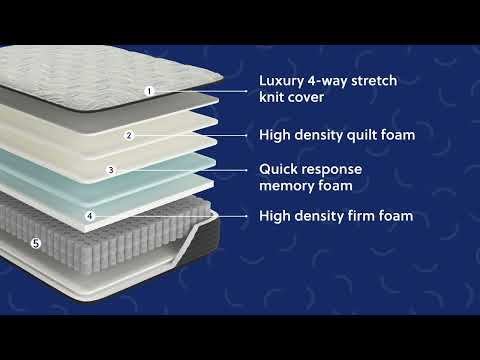 Palisades Gray/Blue 14 Inch Memory Foam Mattress  / Firm