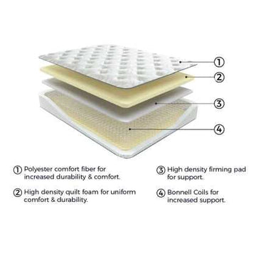Bonnell Hybrid 8 Inch Mattress Firm - Ornate Home