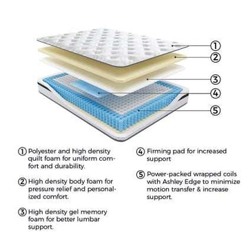 Pocketed Hybrid 10 Inch Mattress Medium - Ornate Home