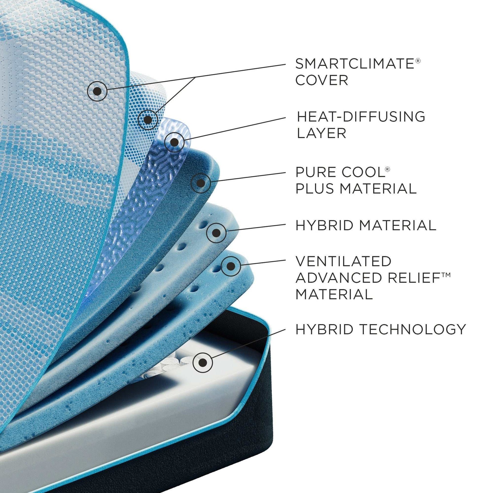 TEMPUR LUXE breeze 2.0 Medium Hybrid Mattress - Ornate Home