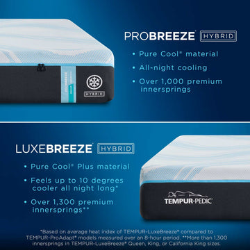 TEMPUR PRObreeze 2.0 Medium Hybrid  Mattress - Ornate Home